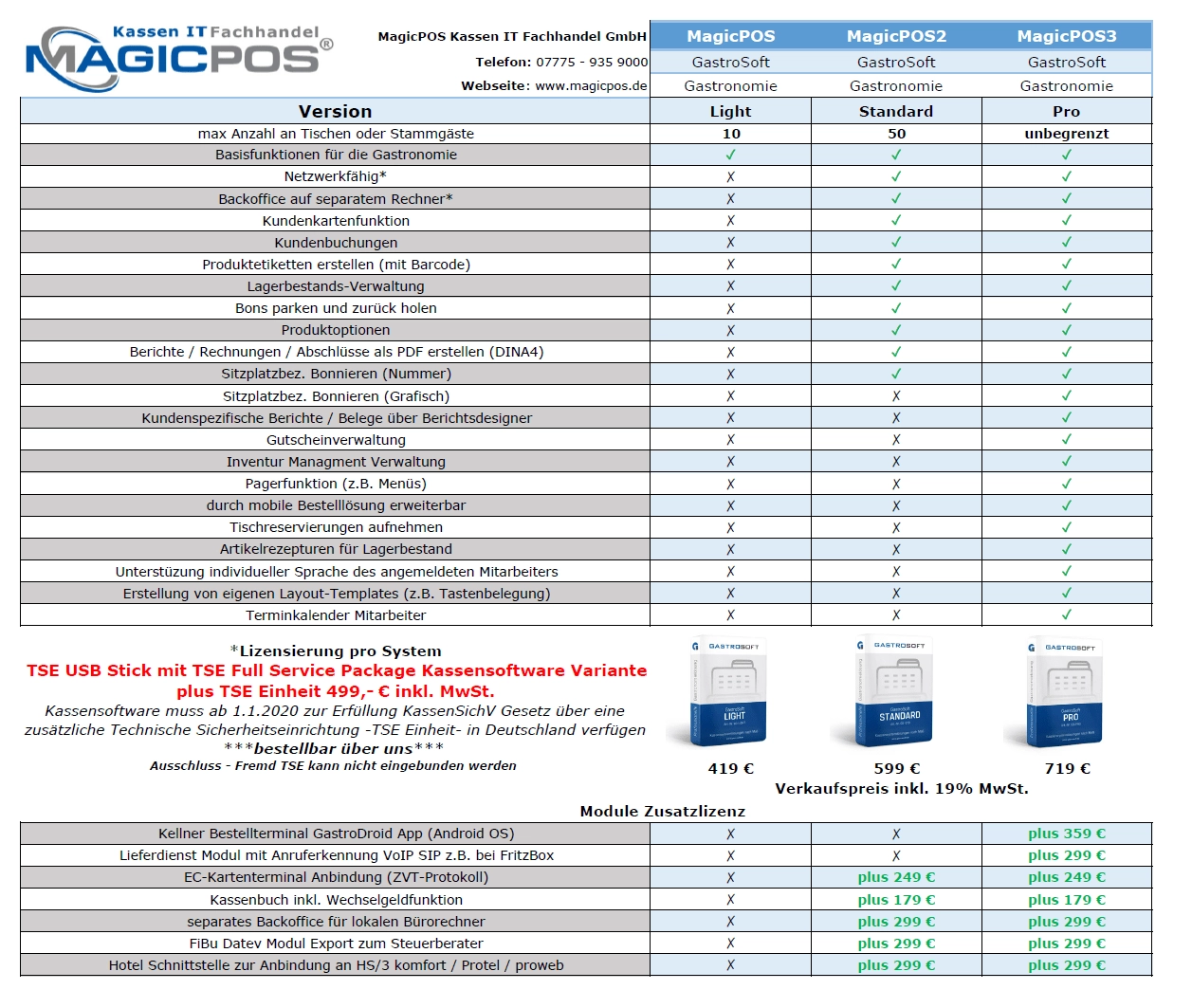 Vergleichstabelle MagicPOS GastroSoft Kassensoftware Light S