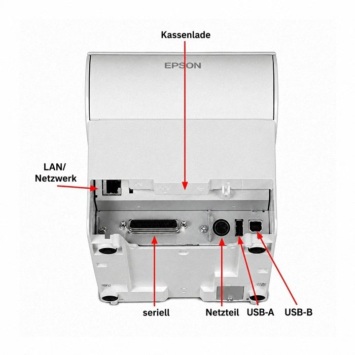 Rückansicht eines Epson Bondruckers mit markierten Anschlüssen für LAN, seriell, Netzteil, USB-A, USB-B und Kassenlade