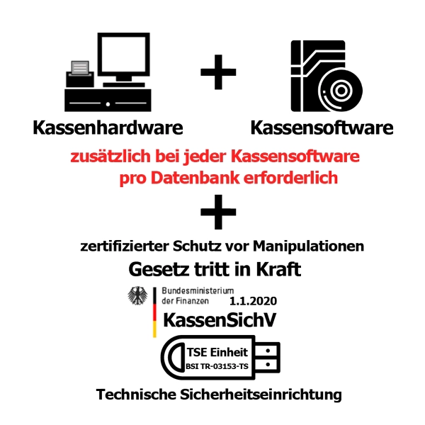 Grafik zu KassenSichV TSE Pflicht für Kassensysteme